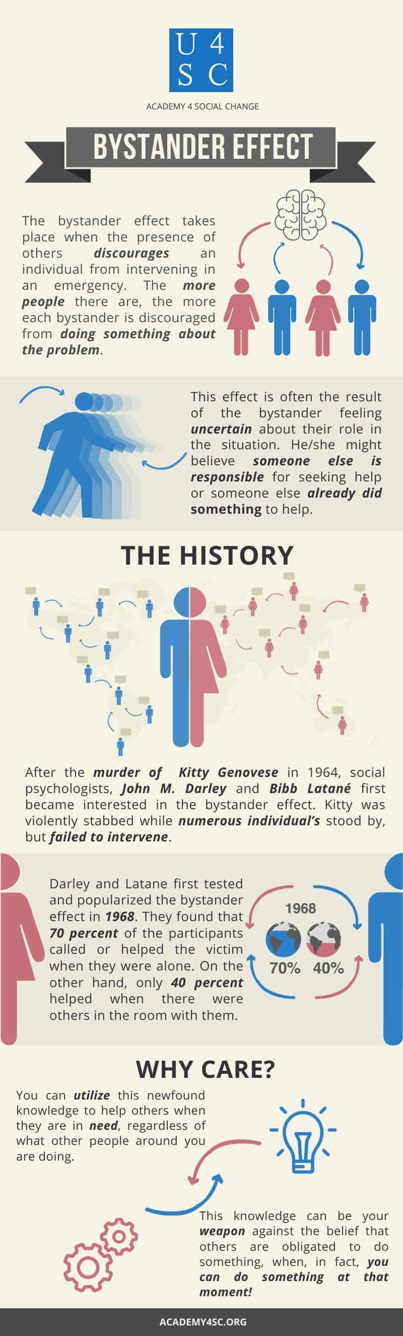 bystander-effect-graph