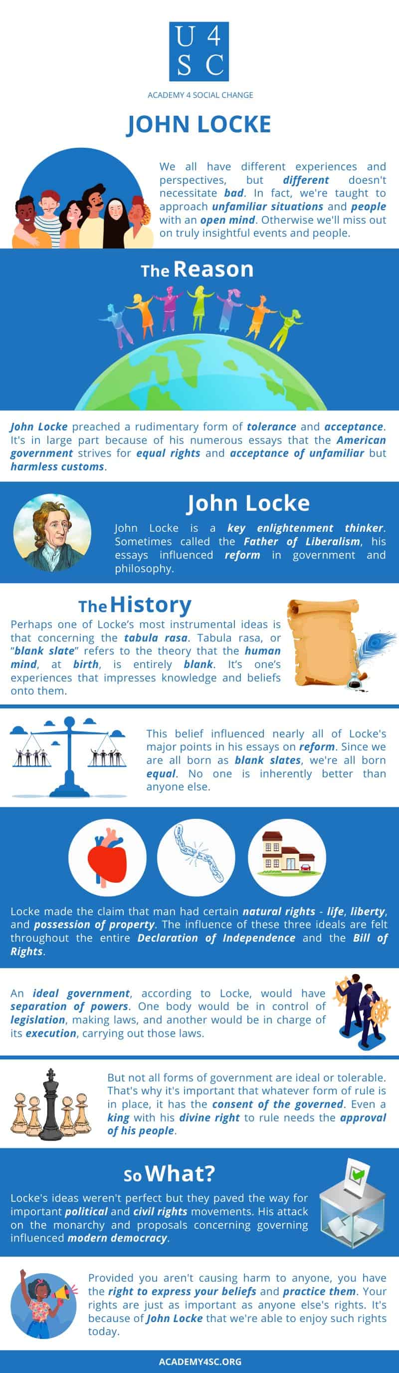John Locke A New Slate For Governing Academy 4sc