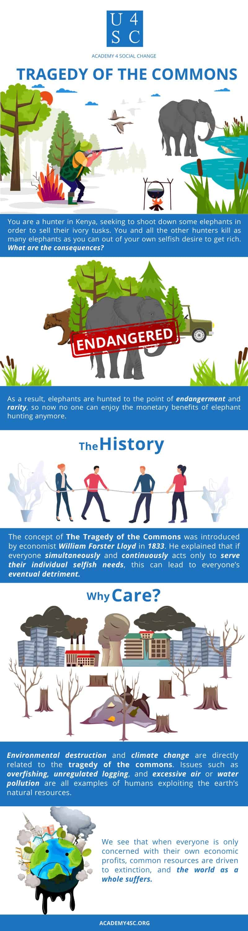 ⭐ Tragedy of the commons explained What is the Tragedy of the Commons