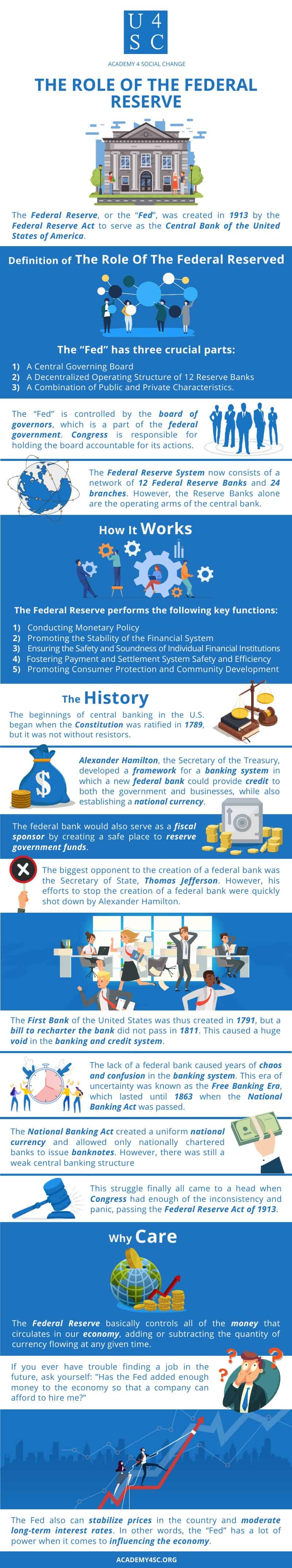 The Role Of The Federal Reserve: What Is The Fed? - Academy 4Sc