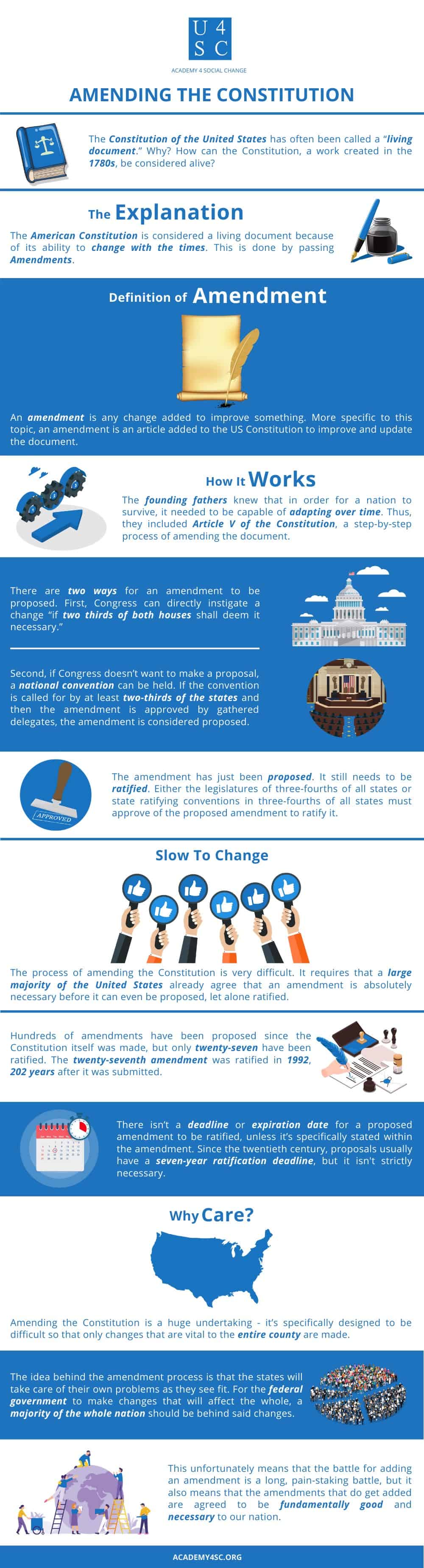 amendment process steps