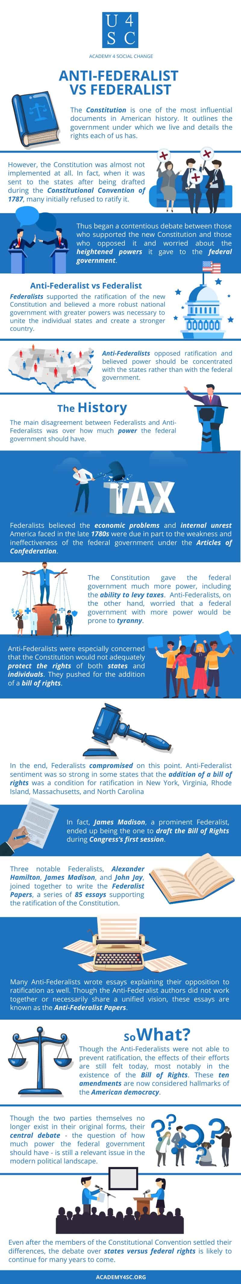 federalists vs anti federalists chart