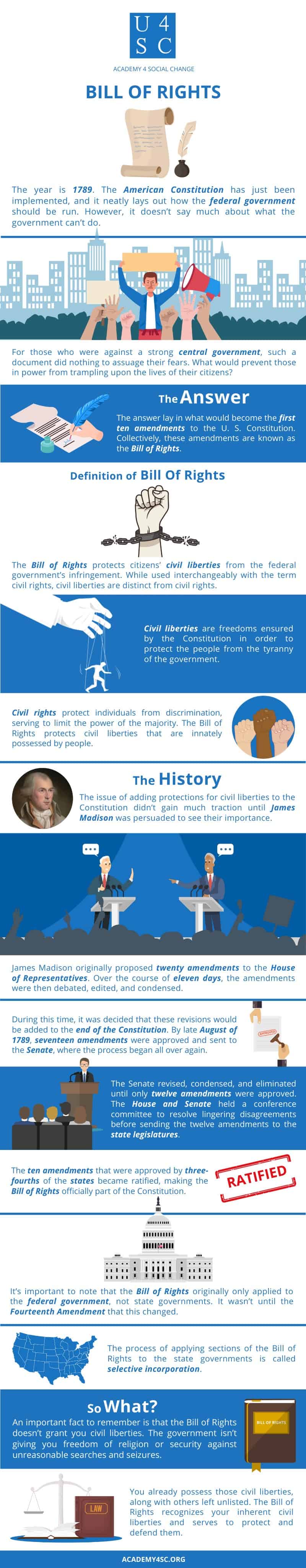 infographic bill of rights