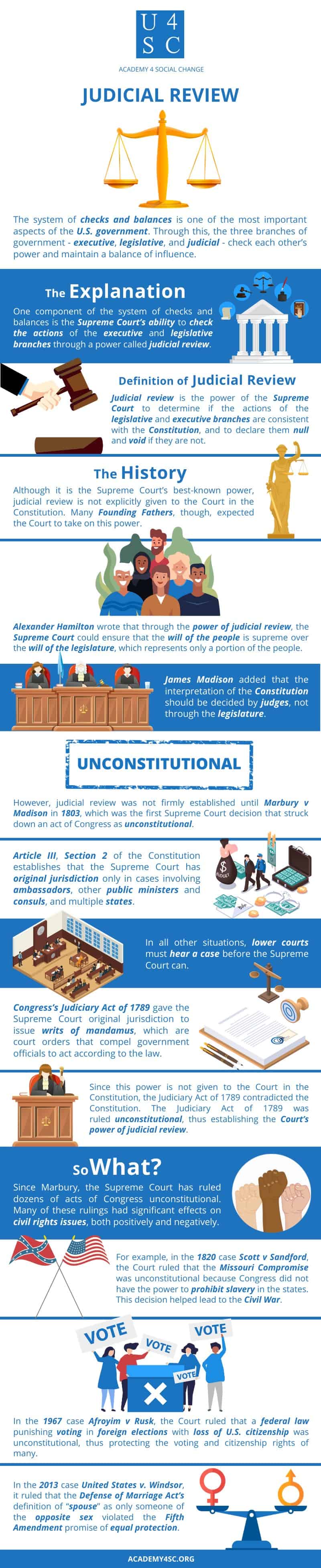 Supreme court power shop of judicial review