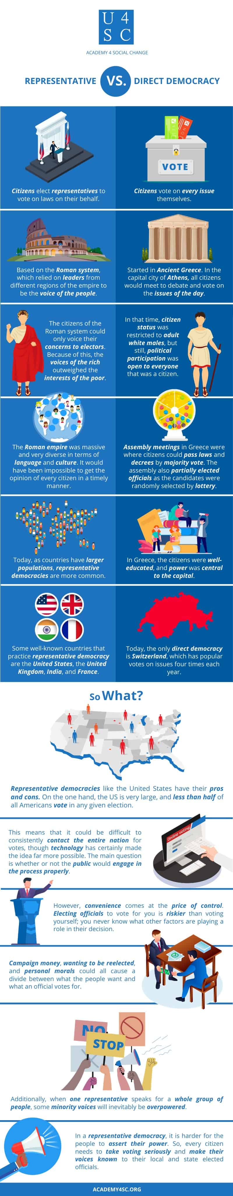 Representative Democracy and Government: Definition & Future